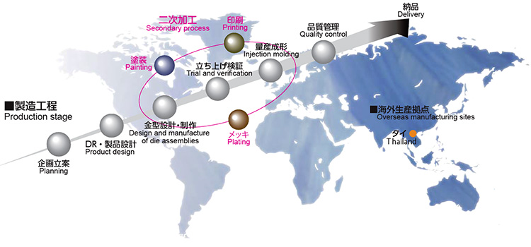 ［無限大］のソリューション