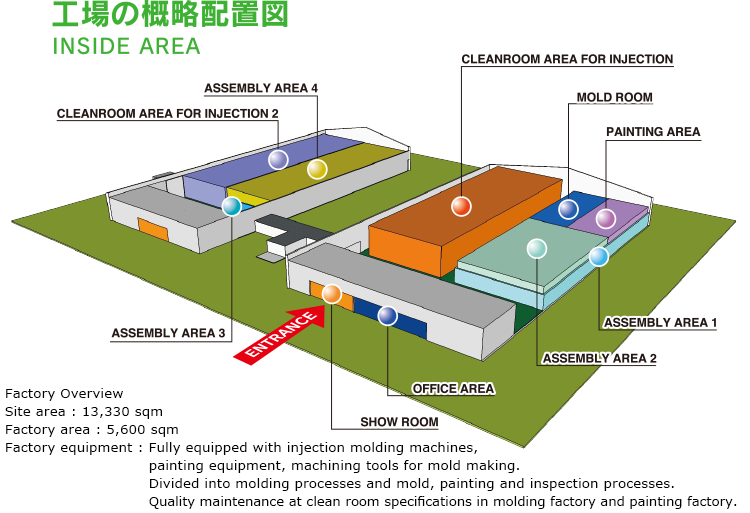 工場の概略配置図
